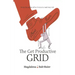 The Get Productive Grid: A Simple and proven work-life balance system to help you thrive