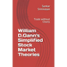 William D.Gann's Simplified Stock Market Theories: Trade without Charts