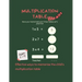 Multiplication Table: TAR > The simplest and most beautiful methods for teaching your child > Your child mastered the multiplication table w