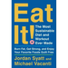 Eat It!: The Most Sustainable Diet and Workout Ever Made: Burn Fat, Get Strong, and Enjoy Your Favorite Foods Guilt Free