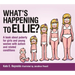 What's Happening to Ellie?: A Book about Puberty for Girls and Young Women with Autism and Related Conditions