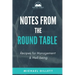 Notes from the Round Table: Recipes for Management & Well-Being