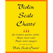 Violin Scale Charts(TM): This Special Edition Includes Viola Scale Charts