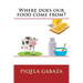 Where does our food come from?