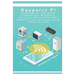 Raspberry Pi - New Tech: Tag Recognition, XBee Module, Continuous Face Recognition, Interfacing MCP4725 12-Bit DAC, Manufacture your own Google