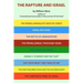 The Rapture and Israel
