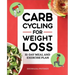 Carb Cycling for Weight Loss: 21-Day Meal and Exercise Plan