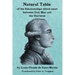 Natural Table: Natural Table of Correspondences Which Exist Between God, Man and the Universe