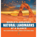 World's Greatest Natural Landmarks at a Glance Rock Formation Books Grade 4 Children's Earth Sciences Books