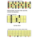 Pentatonic Scales For Guitar: A Brief Introduction.