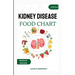 Kidney Disease Food Chart: The Complete Guide to Managing Renal Wellness through Nutrition