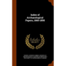 Index of Archaeological Papers, 1665-1890