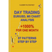 Day Trading EUR/USD, M5 Chart Analysis +1000% for One Month ST Patterns Step by Step