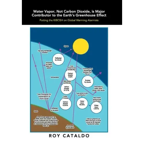 Water Vapor, Not Carbon Dioxide, Is Major Contributor to the Earth's Greenhouse Effect: Putting the Kibosh on Global Warming Alarmists