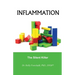 Inflammation: The Silent Killer