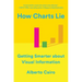 How Charts Lie: Getting Smarter about Visual Information