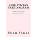 Ainu Syntax Tree Diagram: Based on Universal Sentence Structure