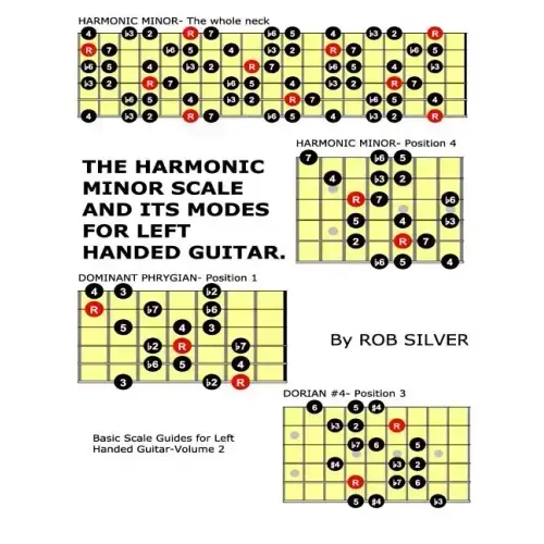The Harmonic Minor Scale and its Modes for Left Handed Guitar
