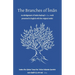 The Branches of Iman