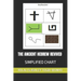 The Ancient Hebrew Revived: Complete Chart