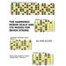 The Harmonic Minor Scale and its Modes for Seven String Guitar