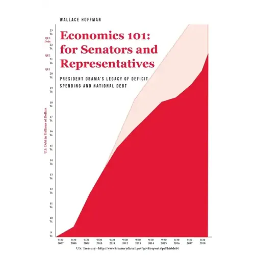 Economics 101 for Senators and Representatives: President Obama's Legacy of Deficit Spending and National Debt