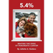 5.4%