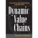 Dynamic Value Chains: Visualizing and Optimizing Your Business