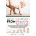 What to Expect from 0 to 12 Months: The Complete Guide to Learning What to Expect from Your Baby's Growth and Development During the First 12 Months o