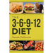 The 3-6-9-12 Diet