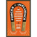 Forces of Influence: How Educators Can Leverage Relationships to Improve Practice