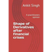 Shape of Derivatives after financial crises: A practitioners opinion