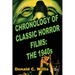Chronology of Classic Horror Films: The 1940s