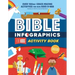 Bible Infographics for Kids Activity Book: Over 100-Ish Craze-Mazing Activities for Kids Ages 9 to 969