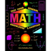 Test Your General Math Knowledge