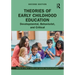 Theories of Early Childhood Education: Developmental, Behaviorist, and Critical