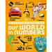Our World in Numbers