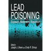 Lead Poisoning: Exposure, Abatement, Regulation
