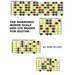 The Harmonic Minor Scale and its Modes for Guitar