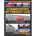 Commodities by Freight Car