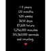 10 Years: Counting the Time I've Loved You