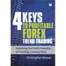 4 Keys to Profitable Forex Trend Trading: Unlocking the Profit Potential of Trending Currency Pairs