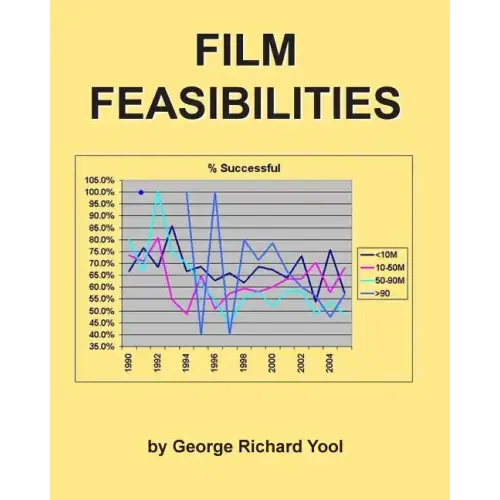 Film Feasibilities