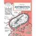 Antibiotics Pharmacology Coloring Book: Antibiotics
