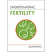 Understanding Fertility
