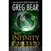 The Infinity Concerto
