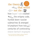 The Theory That Would Not Die: How Bayes' Rule Cracked the Enigma Code, Hunted Down Russian Submarines, and Emerged Triumphant from Two Centuries of C