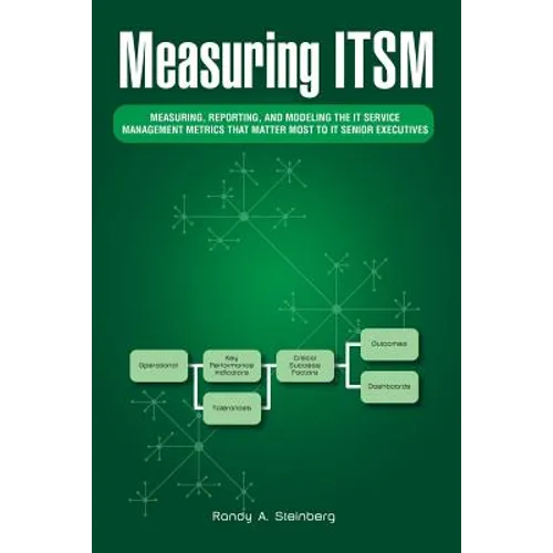 Measuring Itsm: Measuring, Reporting, and Modeling the It Service Management Metrics That Matter Most to It Senior Executives