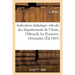 Indicateur Statistique Viticole Des Départements de l'Aude, de l'Hérault Et Des Pyrénées-Orientales