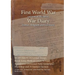 18 DIVISION Divisional Troops Royal Army Medical Corps 54 Field Ambulance, Divisional Field Ambulance Workshop and 35 Sanitary Section: 14 April 1915
